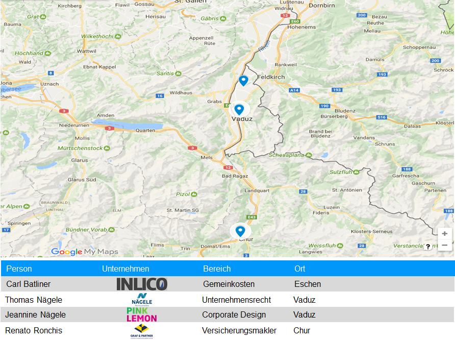 Mitgliederbverzeichnis